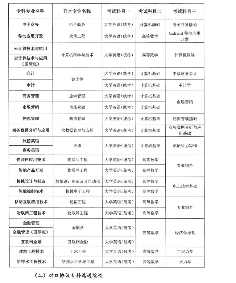 2022年四川统招专升本成都锦城学院招生专业及考试科目(图1)