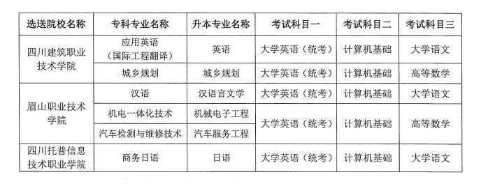 2022年四川统招专升本成都锦城学院招生专业及考试科目(图2)