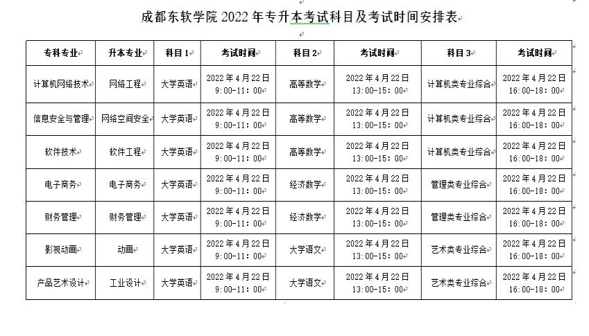2022年四川统招专升本成都东软学院目及考试时间安排表