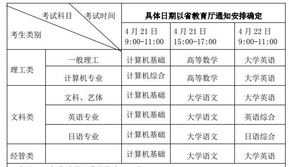 2022年四川轻化工大学统招专升本考试科目及时间(图2)