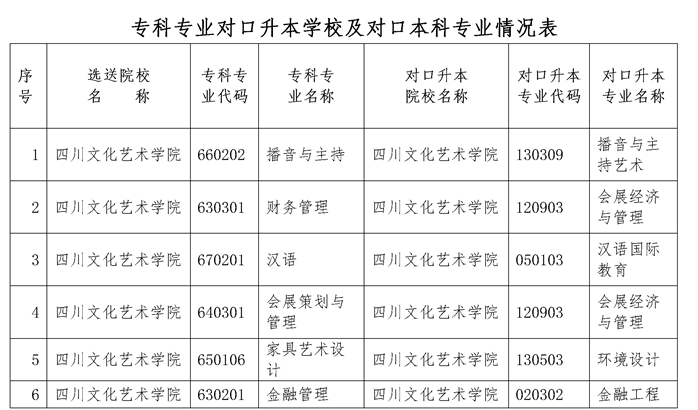 2022年四川文化艺术学院统招专升本考情分析(图2)