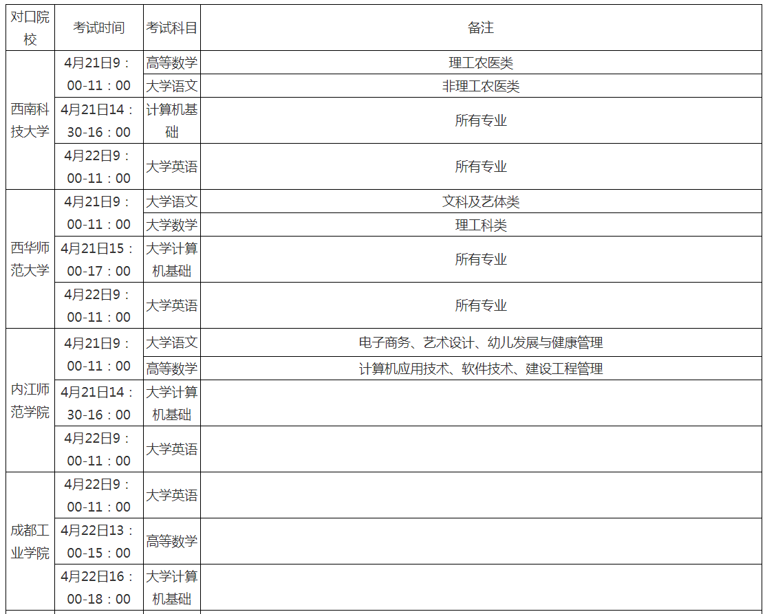 2023年四川省内江职业技术学院统招专升本对口学校(图2)