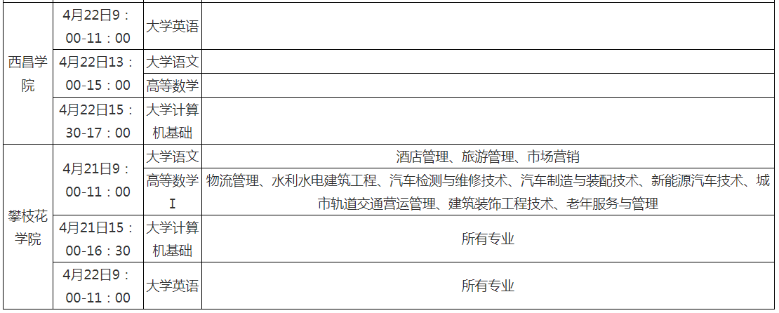 2023年四川省内江职业技术学院统招专升本对口学校(图3)