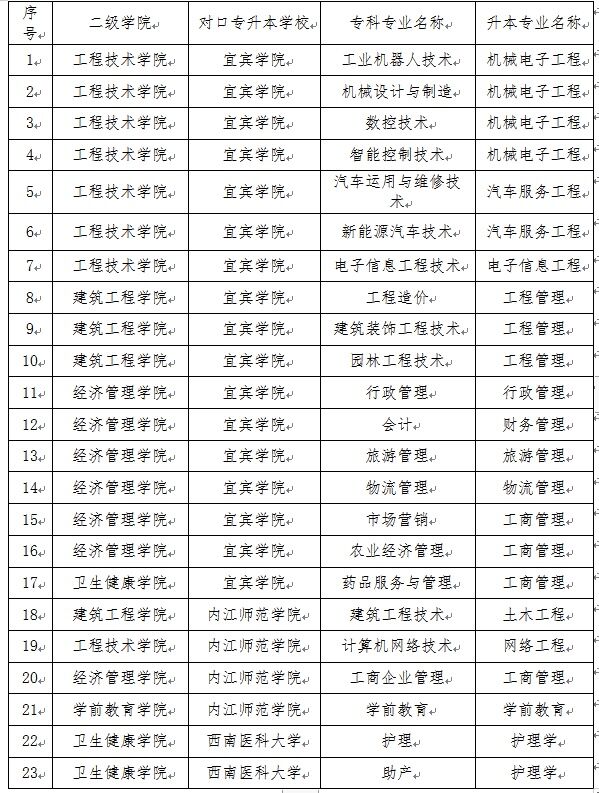 2023年四川省绵阳师范学院统招专升本《大学英语》考试大纲(图3)