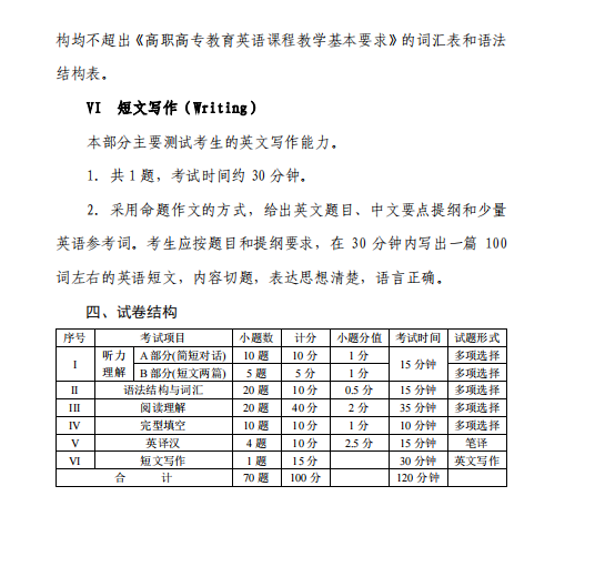 2023年四川省绵阳师范学院统招专升本《大学英语》考试大纲(图4)