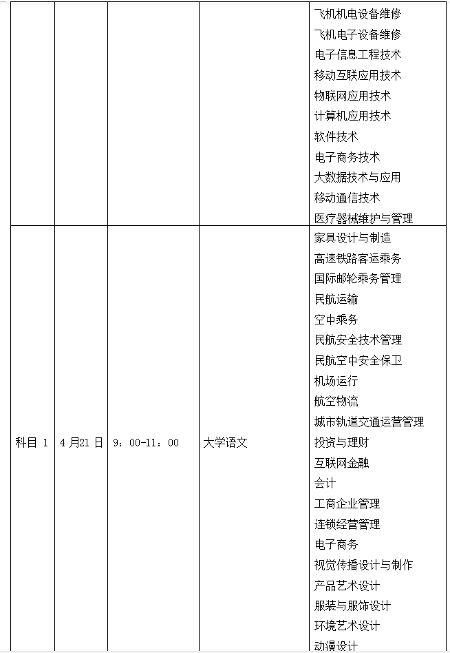 四川省绵阳城市学院统招专升本考试要求(图2)
