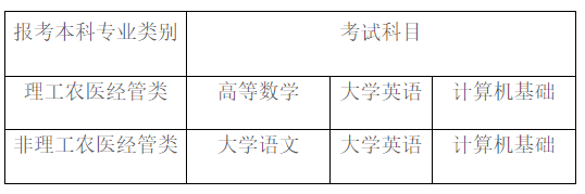 四川省成都大学2023年统招专升本考试科目有关事项通知(图1)