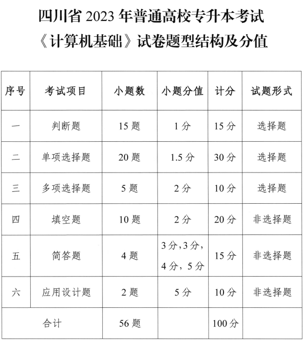 关于四川省2023年统招专升本统考科目考试有关事项的通知(图3)