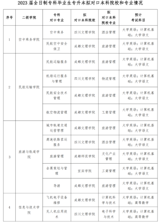 2023年四川省天府新区航空旅游职业学院统招专升本报名和考试工作通知(图2)