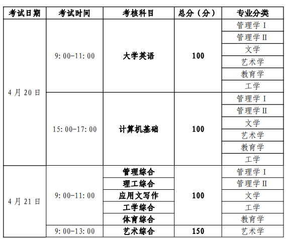 四川省成都银杏酒店管理学院2023年统招专升本考试招生工作通知
