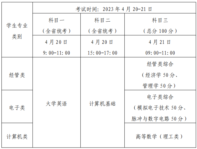 2023年四川省成都信息工程大学统招专升本联合招生简章(图3)