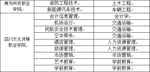 2023年四川省西南交通大学希望学院统招专升本招生简章(图7)