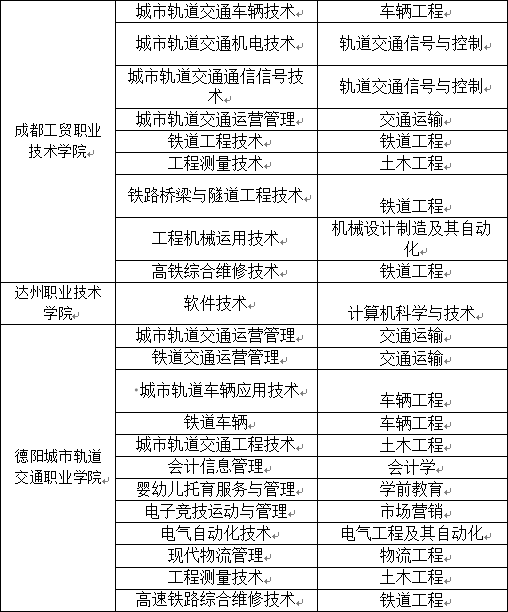 2023年四川省西南交通大学希望学院统招专升本招生简章(图3)