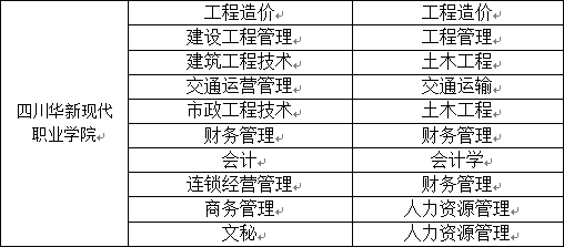 2023年四川省西南交通大学希望学院统招专升本招生简章(图4)