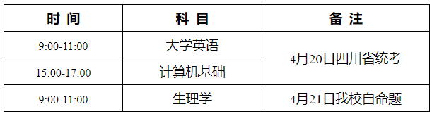 2023年四川省西南医科大学统招专升本招生简章(图2)