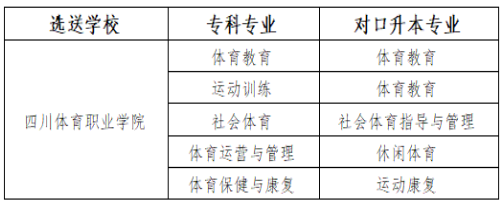 2023年四川省成都体育学院统招专升本招生简章(图1)