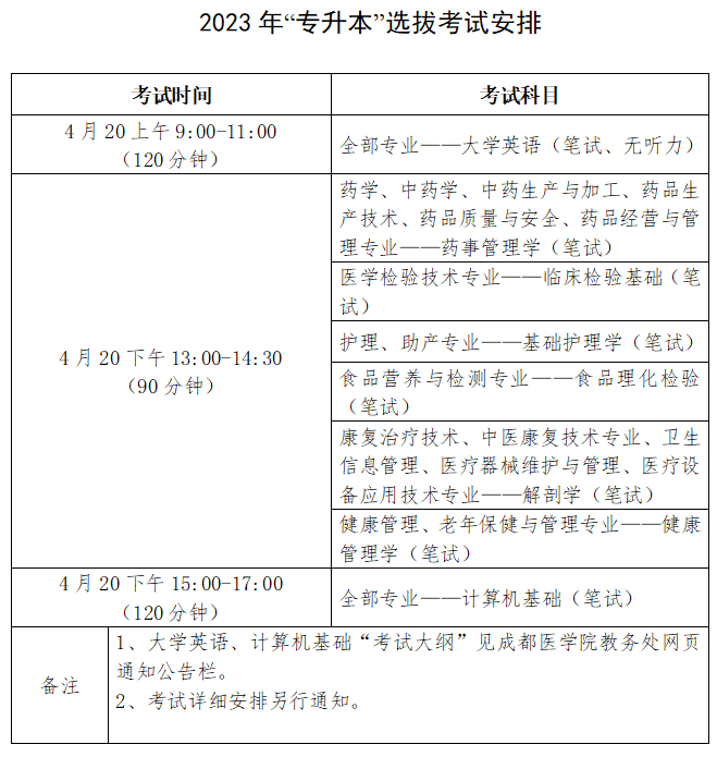 2023年四川省成都医学院统招专升本选拔考试安排