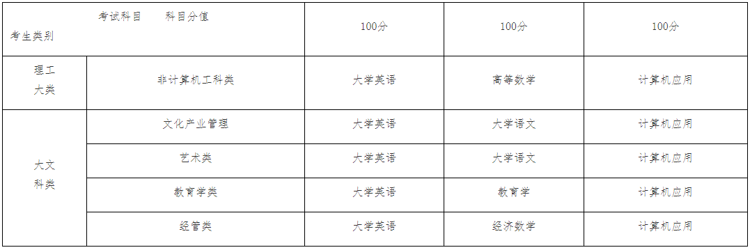 2023年四川省西华大学统招专升本招生章程(图2)