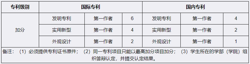 2023年四川省宜宾学院统招专升本成绩计算要求(图3)