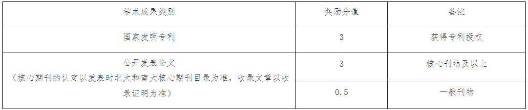 2023年四川省西华大学统招专升本综合成绩计算方式(图2)