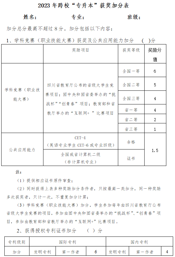 2023年四川省宜宾学院跨校统招专升本获奖加分表