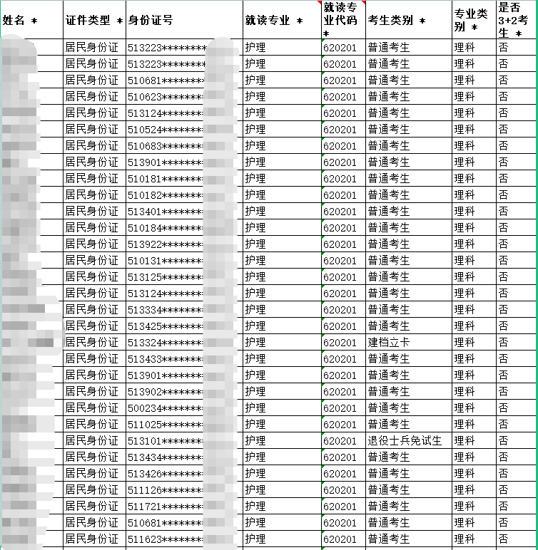 四川省雅安职业技术学院2023年统招专升本预审合格考生名单公示