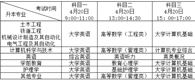 2023年四川省西南交通大学希望学院统招专升本考试笔试的通知(图1)