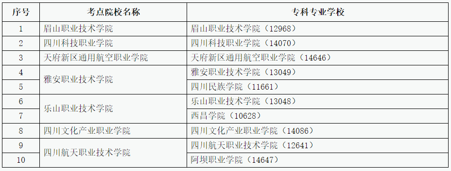 2023年四川省乐山师范学院统招专升本考试工作通知