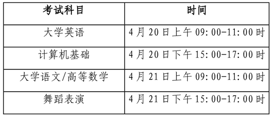 2023年四川传媒学院统招专升本考试考点公告