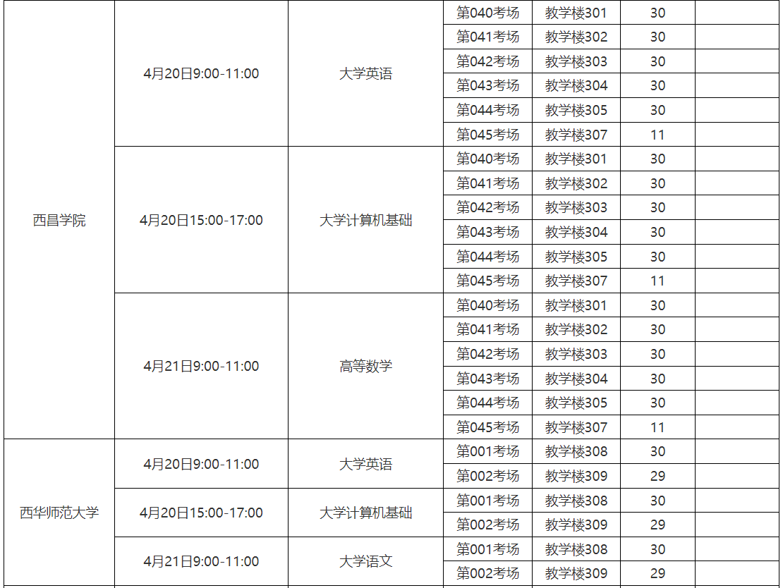 四川省内江职业技术学院2023年统招专升本考试工作安排(图3)