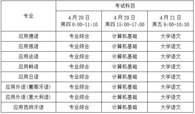 2023年四川省四川外国语大学成都学院统招专升本考试考生须知(图2)