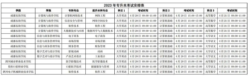 2023年四川省成都东软学院统招专升本考生注意事项