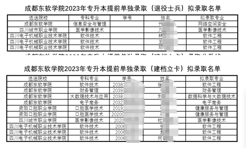 2023年四川省成都东软学院统招专升本拟录取名单公示