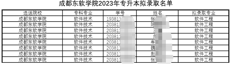 2023年四川省成都东软学院统招专升本拟录取名单公示(图2)