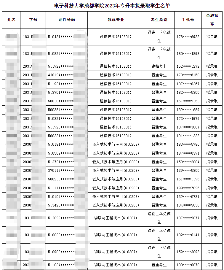 四川省电子科技大学成都学院2023年统招专升本拟录取名单公示