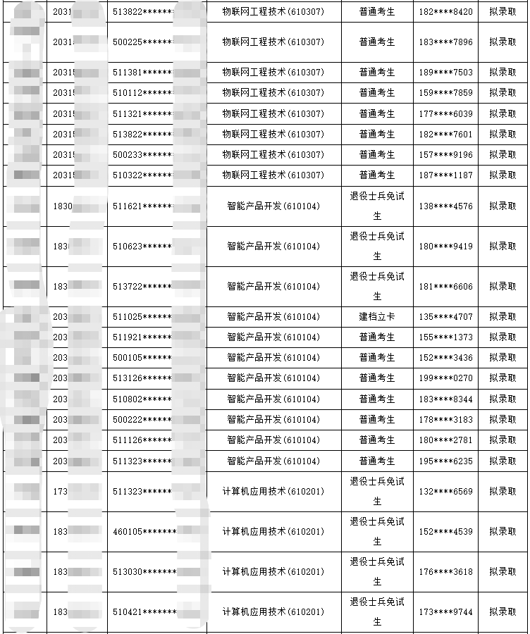 四川省电子科技大学成都学院2023年统招专升本拟录取名单公示(图2)
