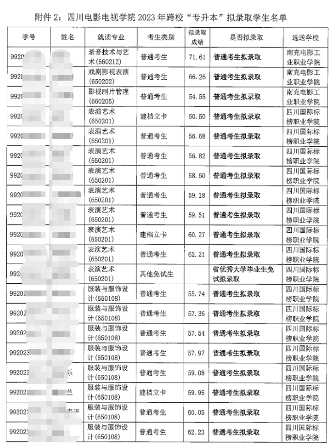 2023年四川省四川电影电视学院统招专升本拟录取名单公示(图2)
