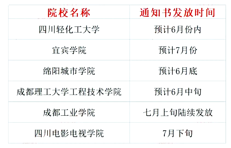 四川省2023年统招专升本各院校录取通知书发放时间(6所)