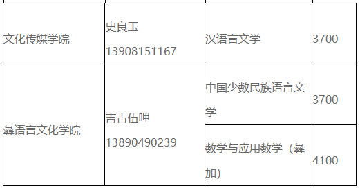 2023年四川省西昌学院统招专升本各专业学费标准及就读校区(图2)