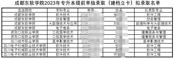 四川省成都东软学院统招专升本名额录取名额2023(图3)