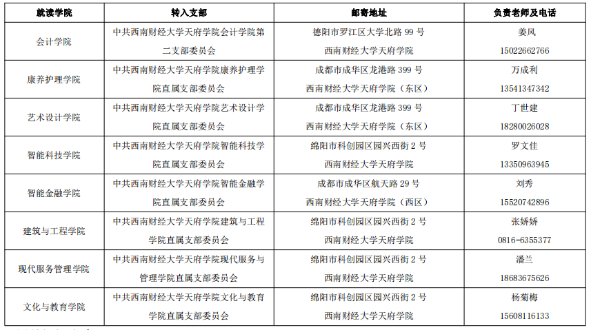 四川省西南财经大学天府学院2023年专升本学生入学须知(图2)