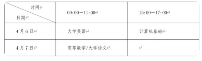 四川省2024年专升本考试招生政策问答(图2)