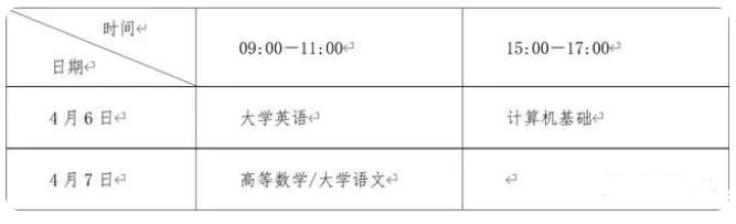 2024年四川统招专升本考试安排(图2)