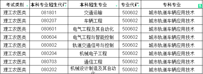 2024年四川专升本城市轨道车辆应用技术对口本科专业(图1)