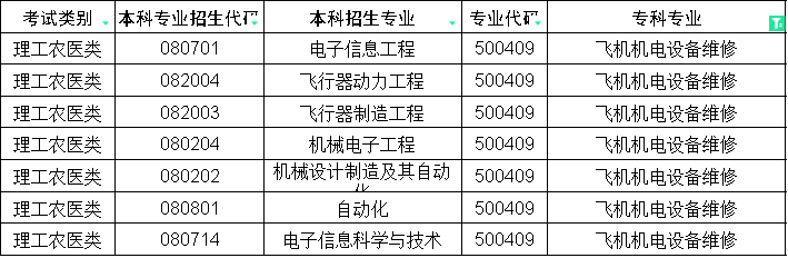 2024年四川专升本飞机机电设备维修对口本科专业(图1)