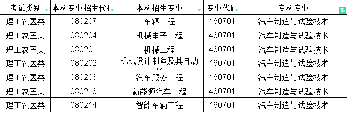 2024年四川专升本汽车制造与试验技术对口本科专业(图2)