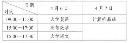 2024年四川专升本考试时间安排(图2)
