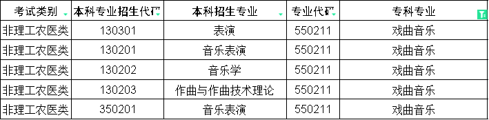 2024年四川专升本戏曲音乐对口本科专业(图1)
