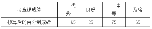 四川成都理工大学工程技术学院2024专升本成绩核算方案(图2)