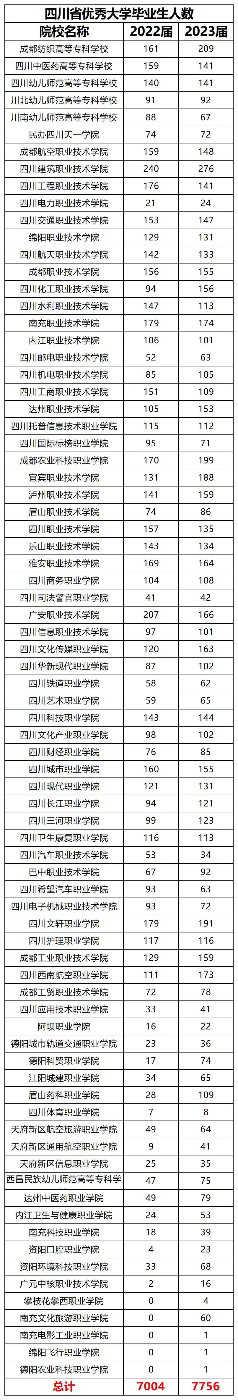 2024年届四川省专升本优秀大学毕业生评选加分开始(图2)
